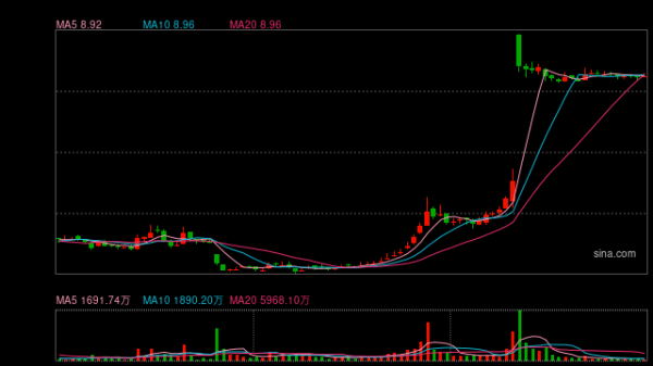 配资在线配资炒股 东风集团深夜重大公告 股价1小时大涨超91%
