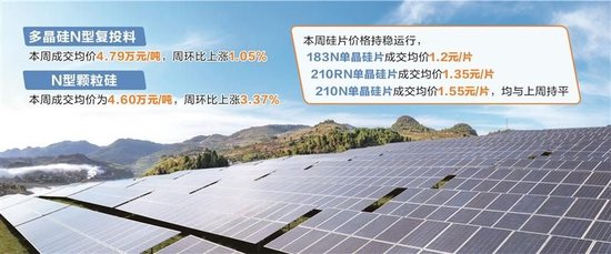 短线股票配资 减产控销破“内卷” 多因素支撑光伏硅料价格上涨